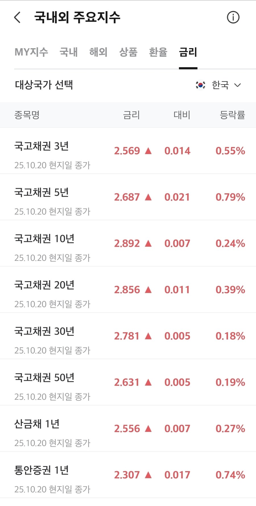 채권)국채금리_1.jpg