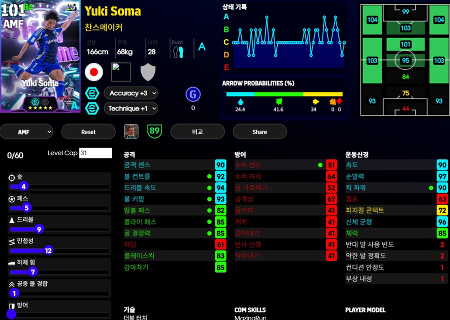(등급별점) 파비뉴, 소마, 아이만, 무이안타_2.png