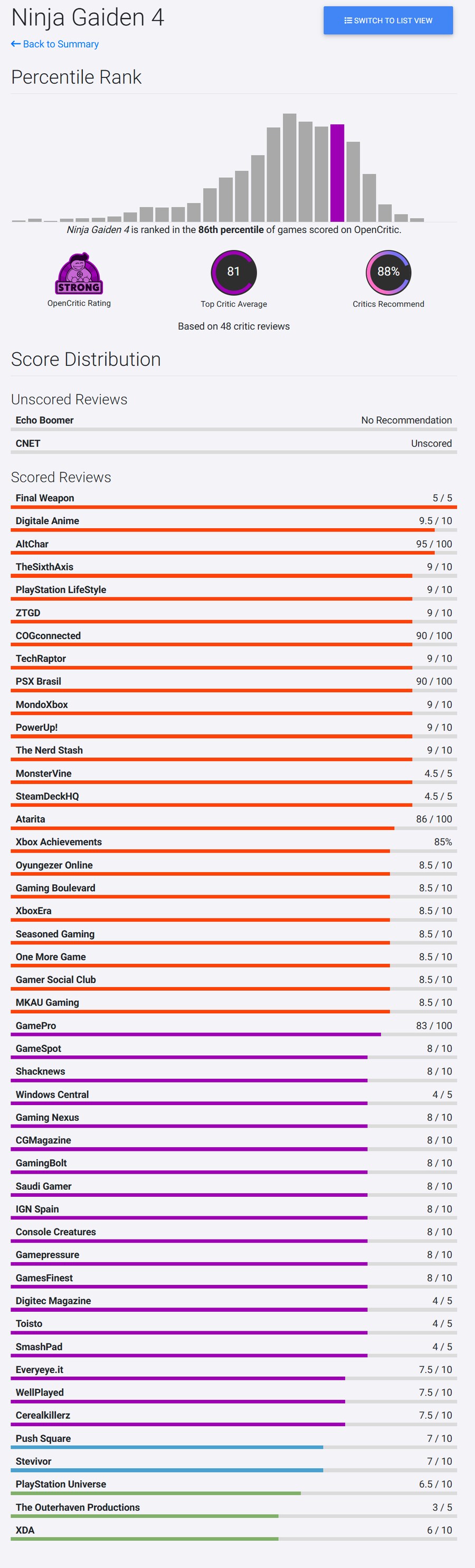 XS 닌자 가이덴 4 메타크리틱 & 오픈크리틱 등재_2.png
