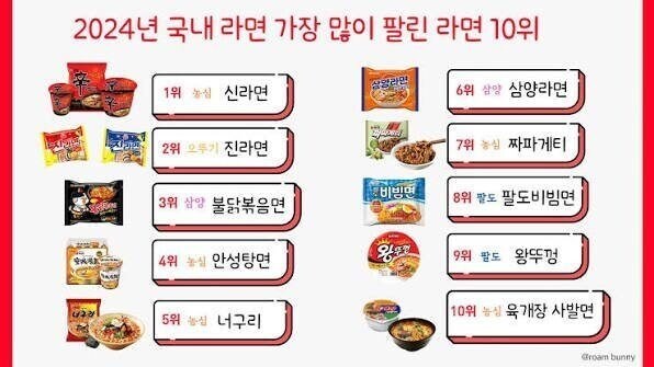 대한민국 라면 매출 bset 10에 들기 어려운 이유_1.jpg