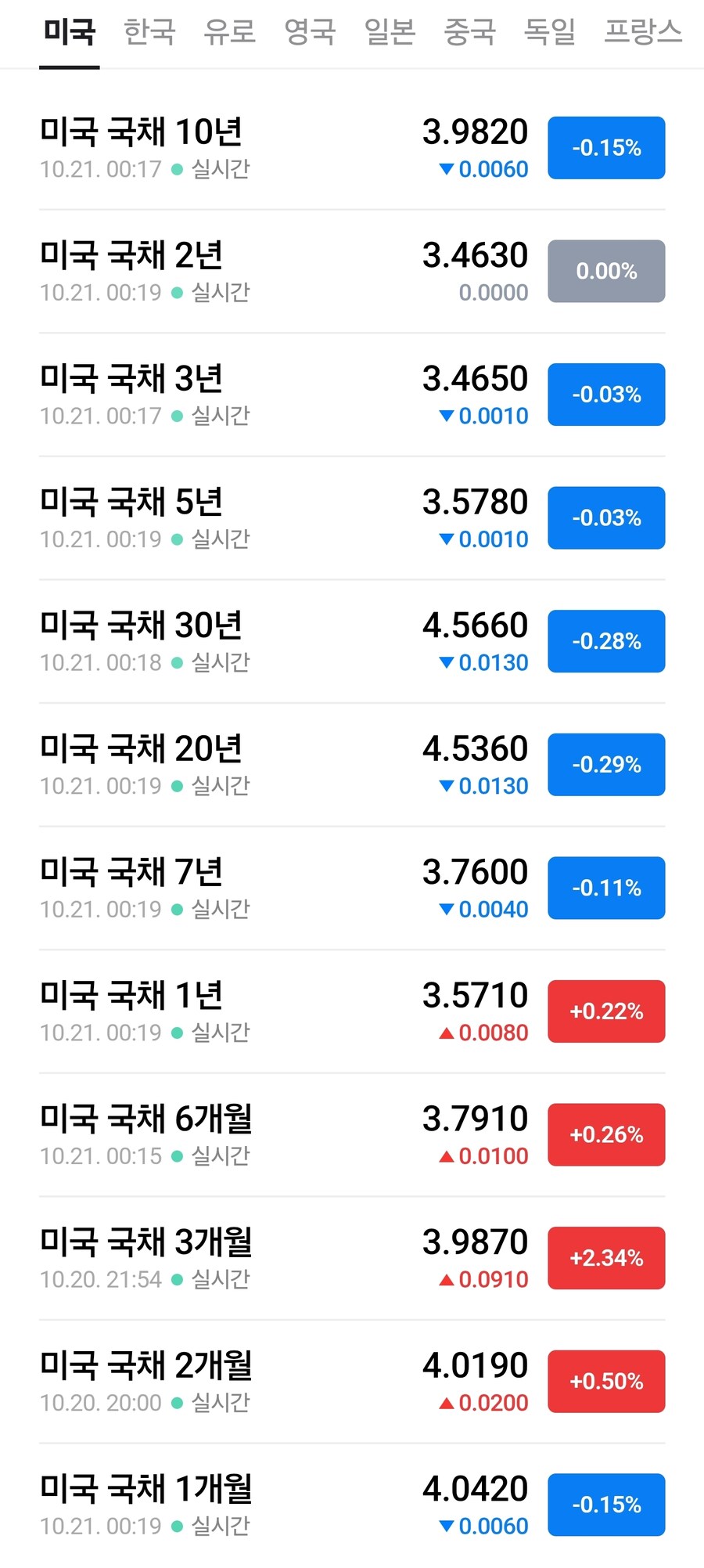 실시간 미국채 금리 + 국내금,국제금_1.jpg