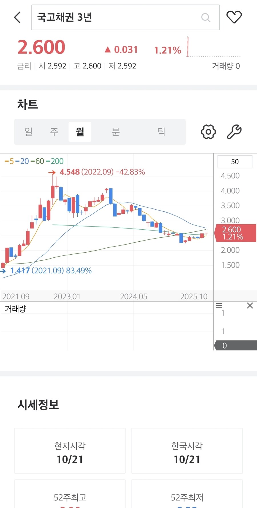 채권)국채 금리_2.jpg