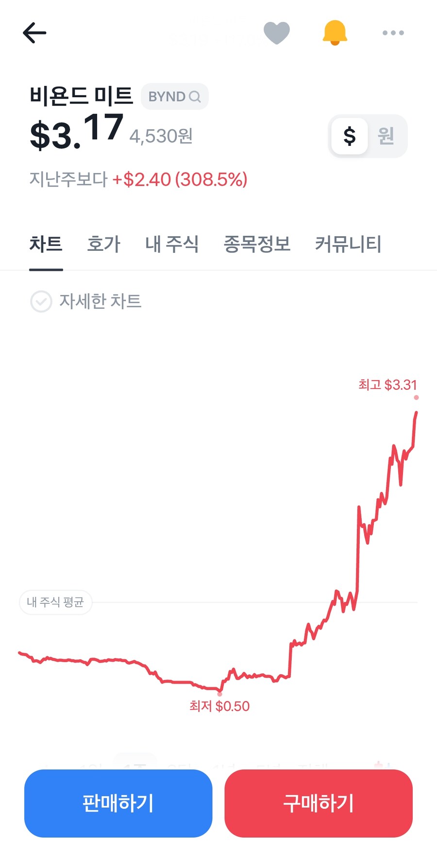 게임스탑 시즌2 공매도와의 전쟁