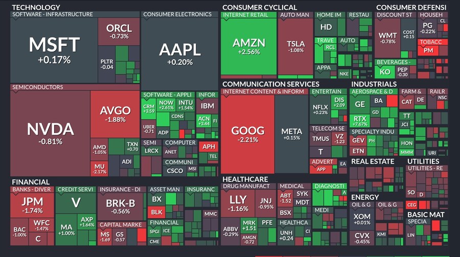 오늘의 S&P500,world,ETF 맵_1.jpg