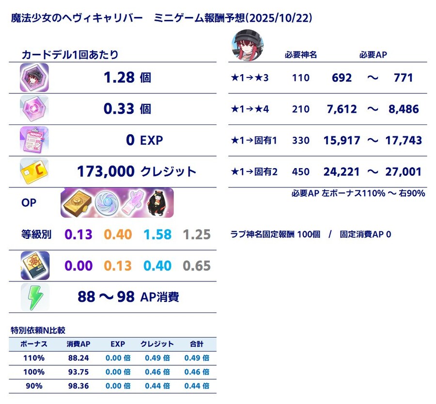 라브 조각작 효율_1.png