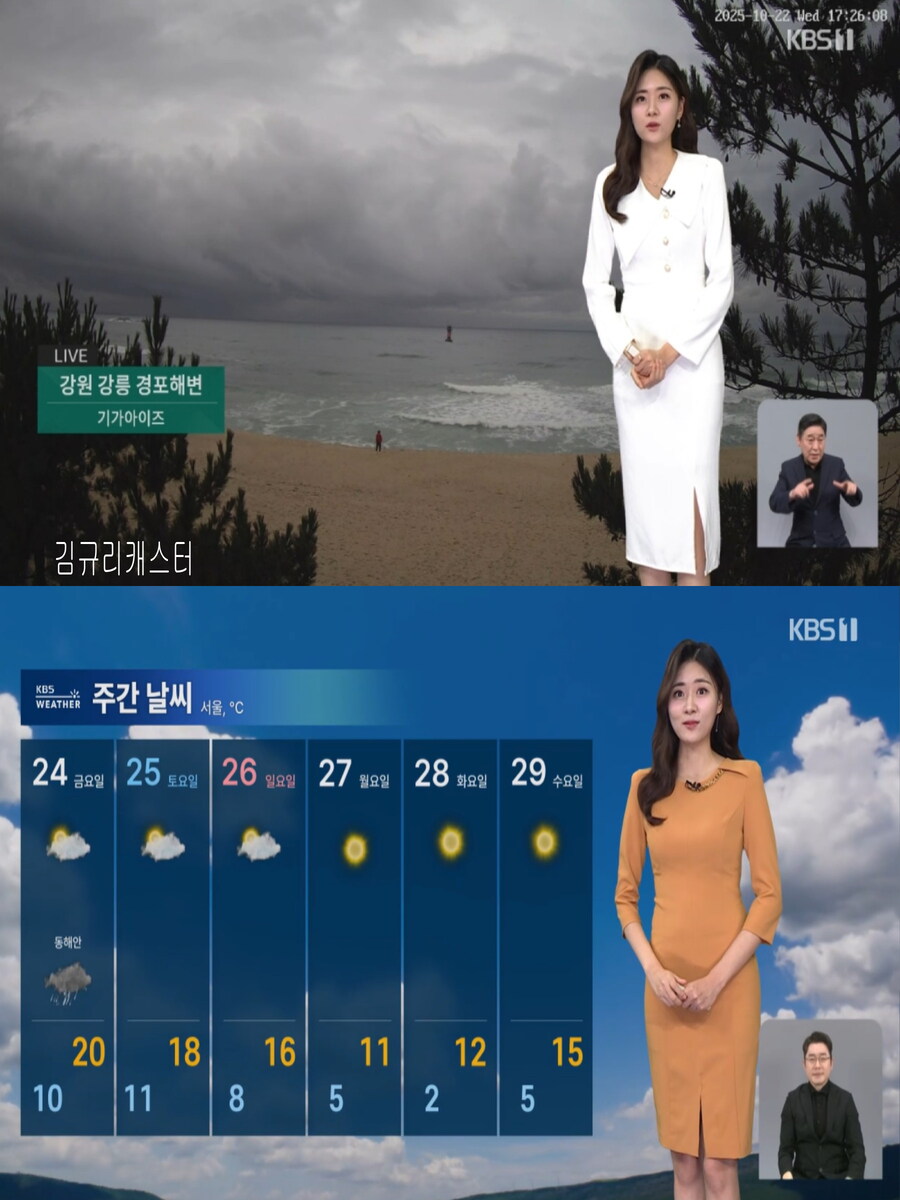 내일, 예년 늦가을 날씨 회복(아침 기온 상승, 자외선 보통, 식중독 주의)_13.jpg