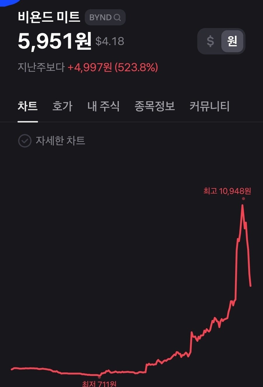 현재 제2의 게임스탑 사태라는 미국주식