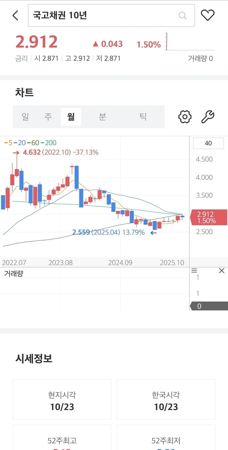 채권)대한민국 국채 금리_2.jpg