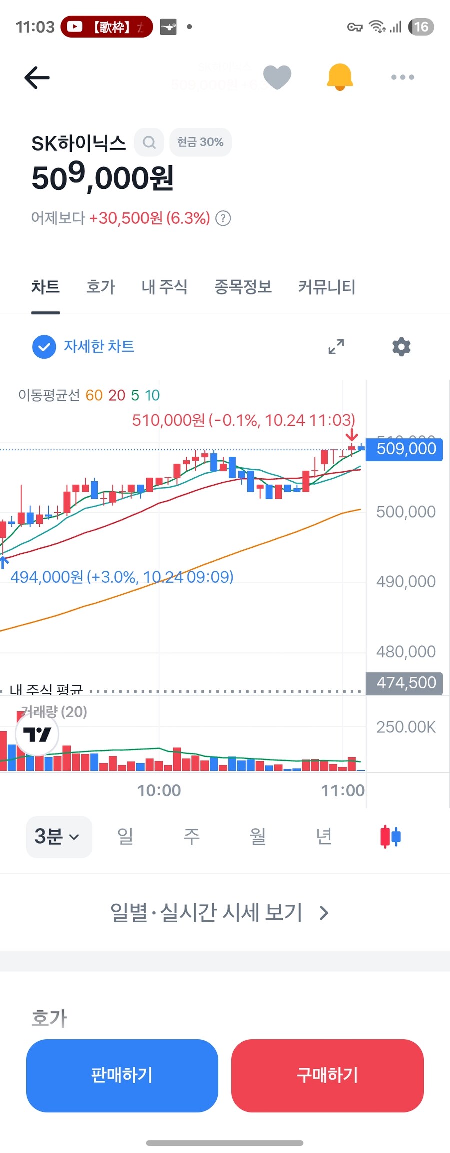 주식) 하이닉스 미쳤다 ㅋㅋㅋㅋ_1.jpg