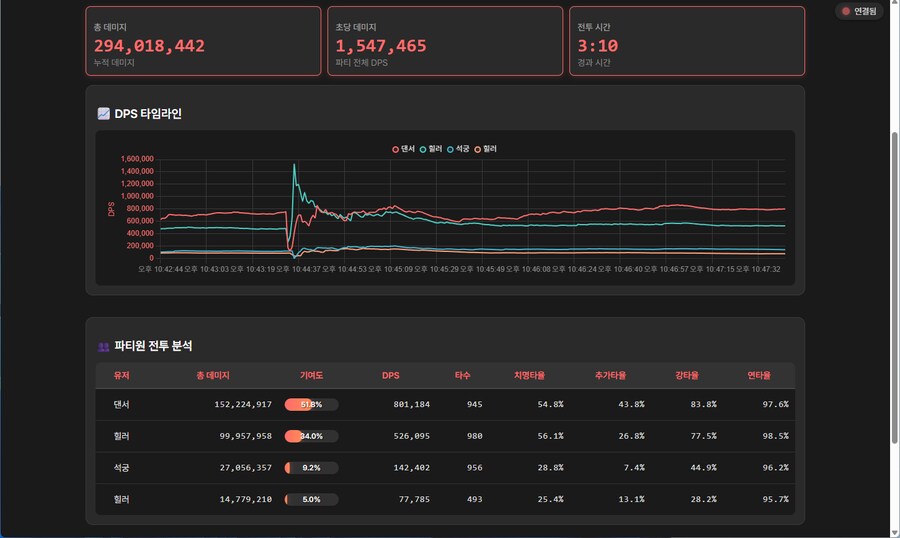 마비M) 딜힐러 개조는 345가 맞는듯_1.png