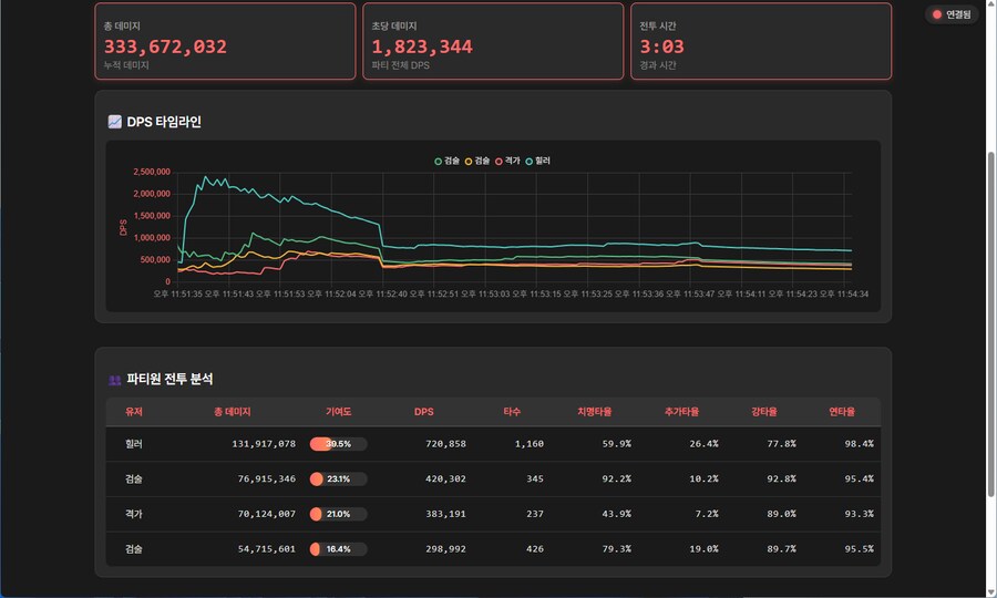 마비M) 딜힐러 개조는 345가 맞는듯_2.png