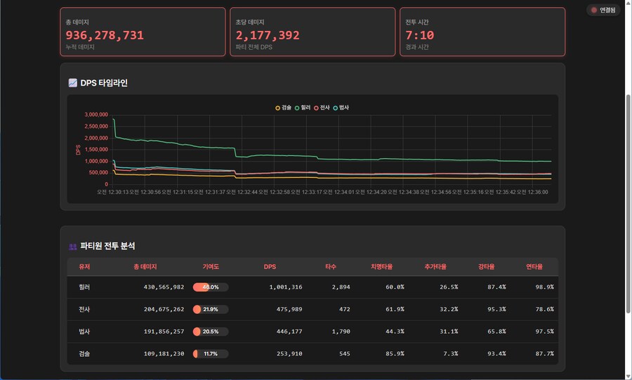 마비M) 딜힐러 개조는 345가 맞는듯_4.png