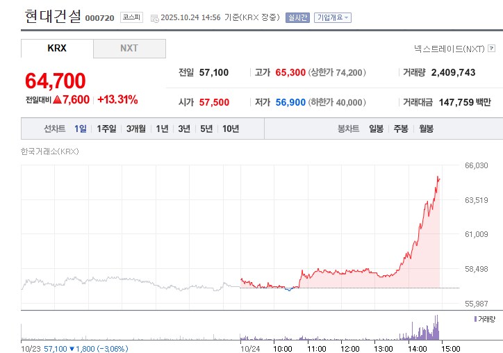 주식) 현대건설 얘 왜이럼?_1.png