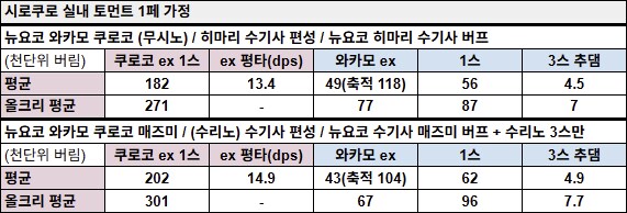 심심해서 계산해본 매즈미 vs. 히마리 버프 비교_15.png