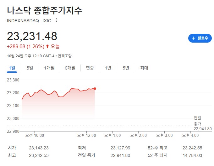 주가 딸딸이 치는거면 트럼프는 왜 욕먹고 있는거지?_1.png