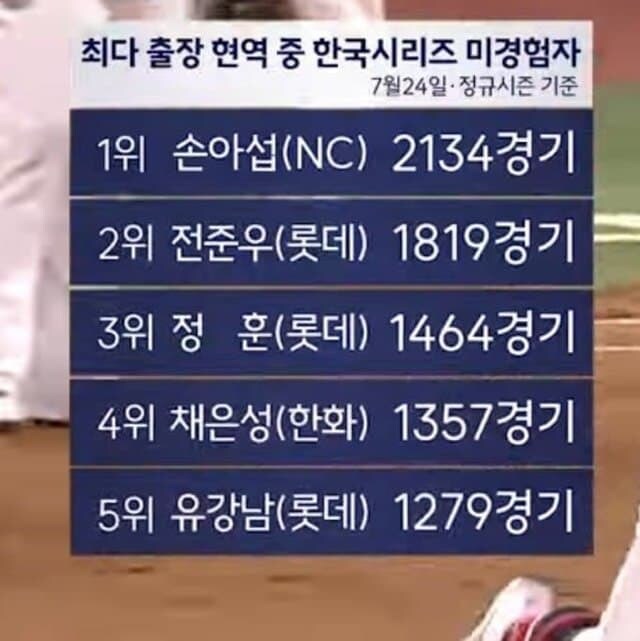 야구) 자고 일어났는데 또 빡치네_1.jpg