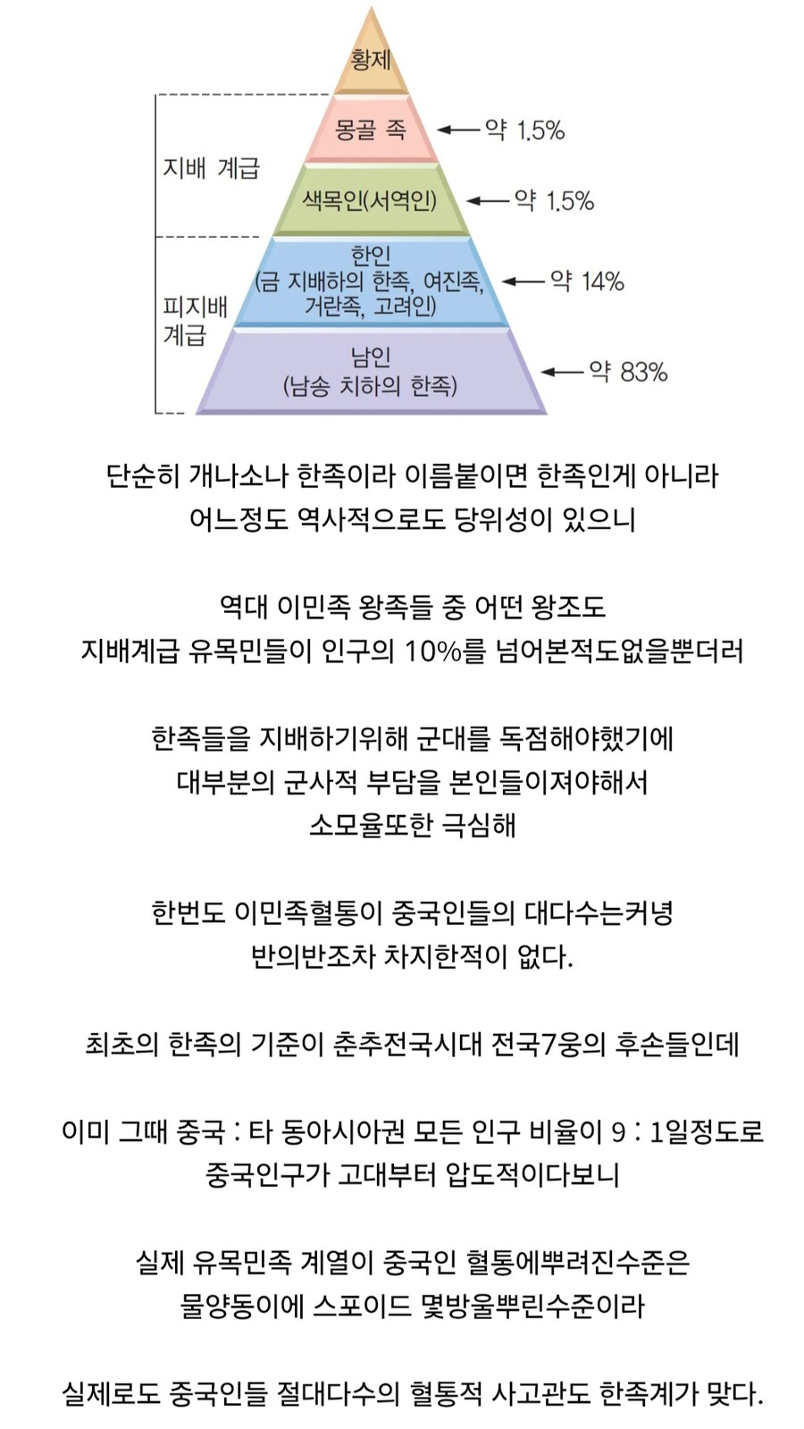 중국의 무수히 많은 이민족왕조들에도 대개 한족혈통은 맞는 이유_1.jpg