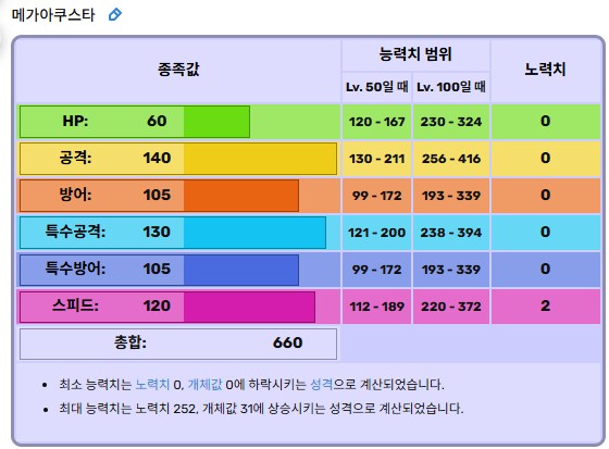 포켓몬) 메가 아쿠스타가 밈으로 유명하지만_1.png