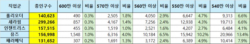 던파) 요즘 갱신되는 디레지에 선발대 인구수 볼 때마다 느끼지만_2.png