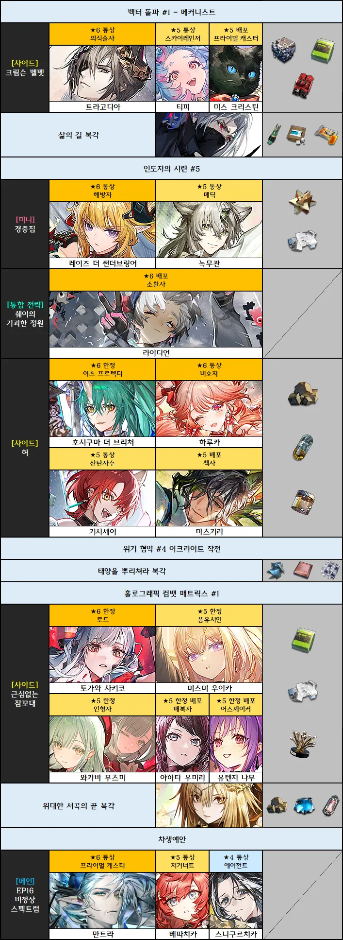 명일방주) 이겜은 시발 먹을게 안끝나 ㅋㅋㅋㅋ_1.webp