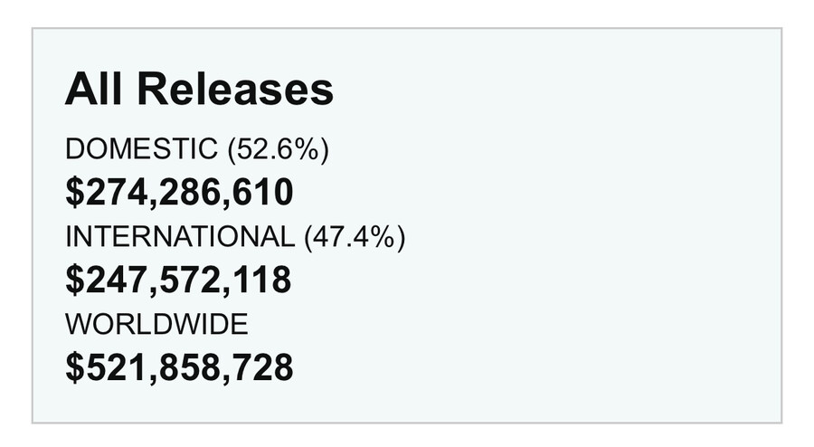 MCU)의외로 안망한 영화_2.jpg