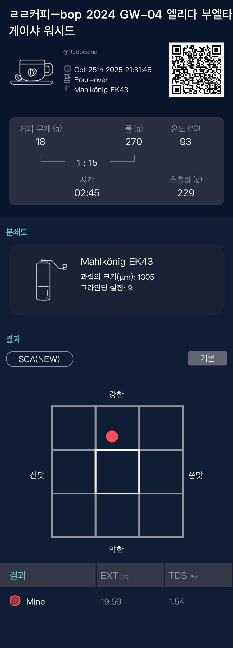 ㄹㄹ커피-bop 2024 GW-04 엘리다 부엘타 게이샤 워시드_7.jpg