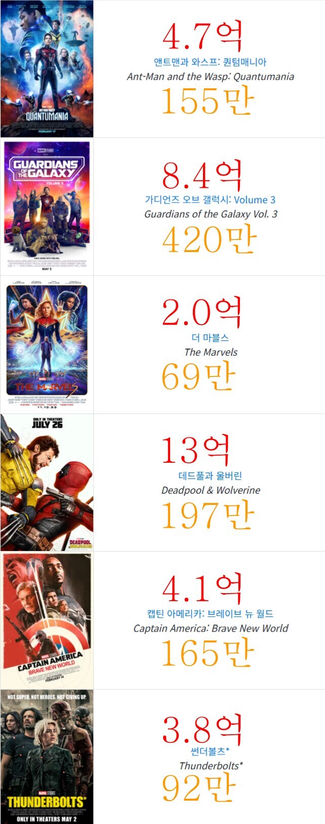 MCU) 페이즈5 흥행이..?_1.jpg