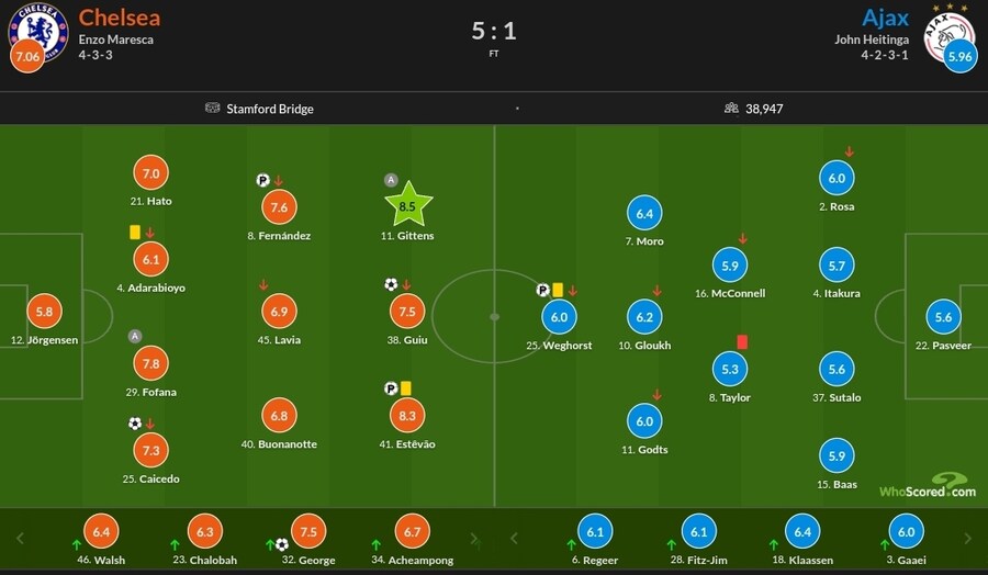 10월 22~27일 주요 경기 평점_10.jpg