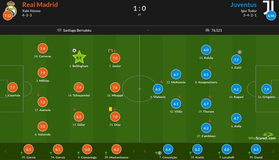 10월 22~27일 주요 경기 평점_11.jpg