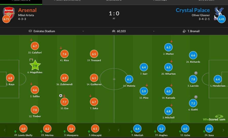 10월 22~27일 주요 경기 평점_22.jpg