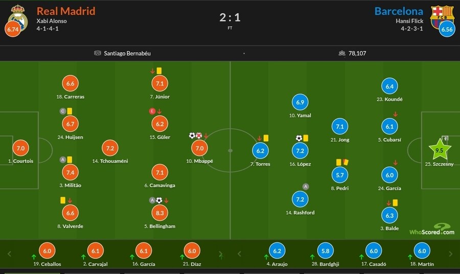 10월 22~27일 주요 경기 평점_26.jpg