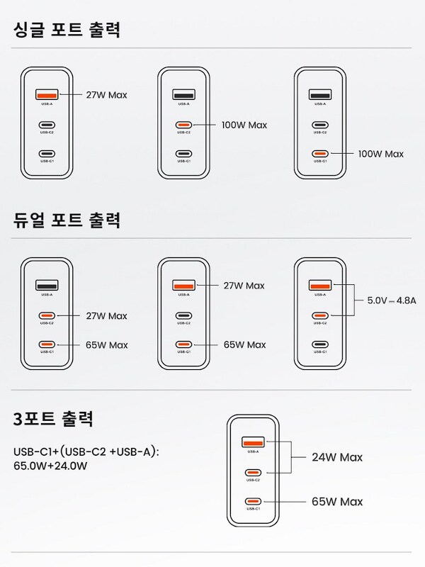 [쿠팡] 투키 100W 3구 충전포트 (29,900원)_2.png