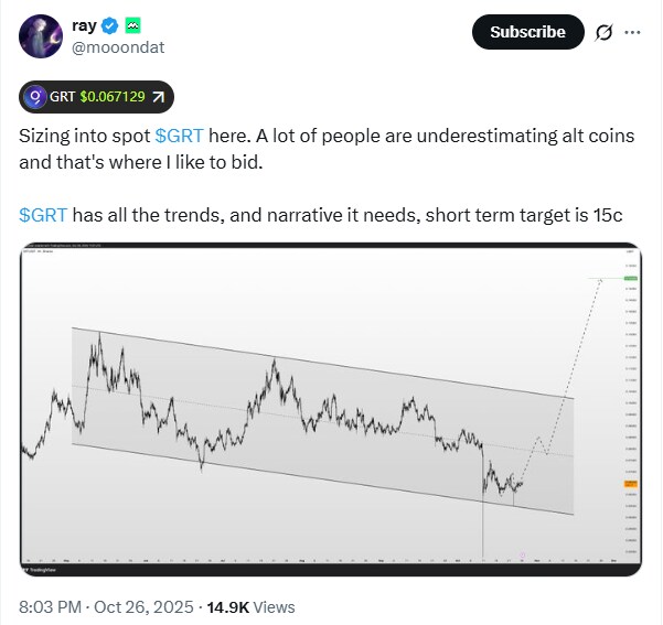 한 트위터 인플루언서가 더그래프 단기 0.15달러 본다고 하네요_1.png