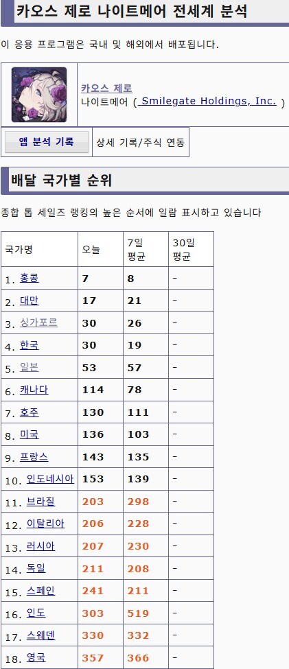 카제나)일본 매출이 가장 높았으면 좋겠다던 스마게_2.jpg