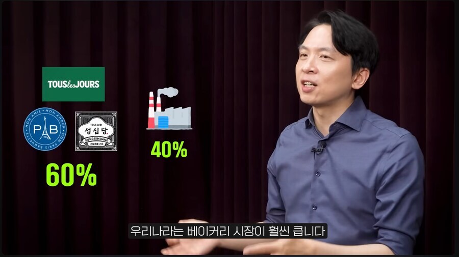 한국 빵값이 변할 일이 없는 이유.jpg_3.jpg