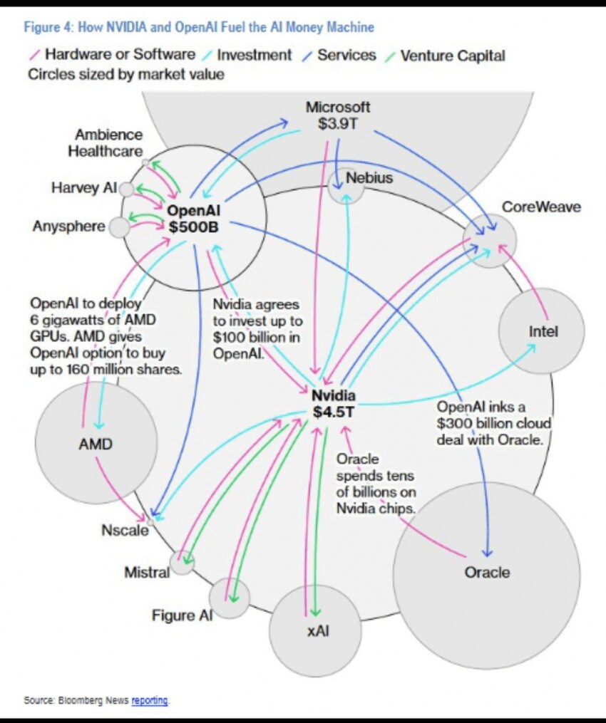 경제) 주식시장에 it 버블이 있는가?_1.png