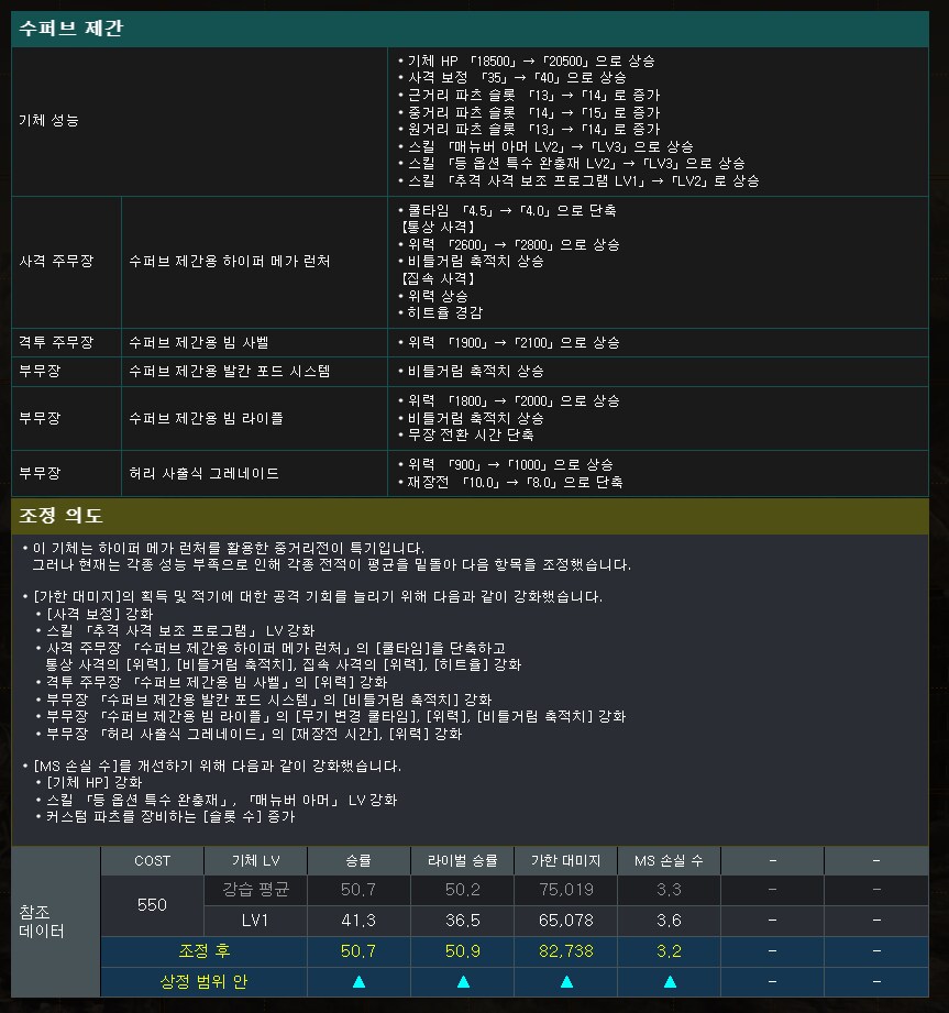 지난달 조정된 MS들을 볼까요?_8.png