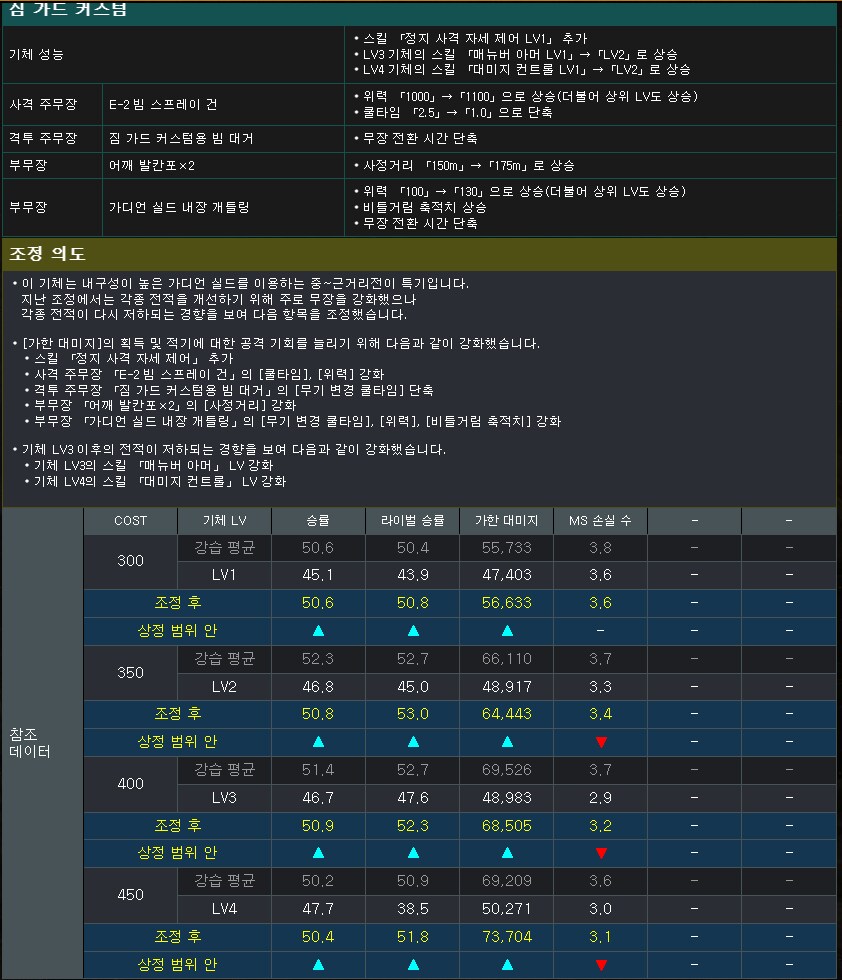 지난달 조정된 MS들을 볼까요?_9.png