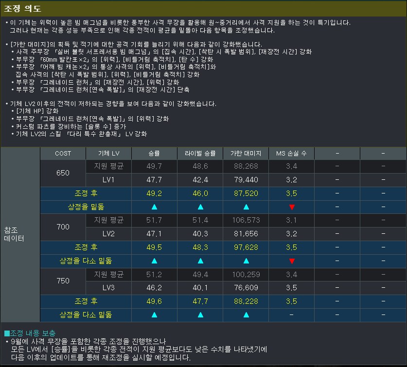 지난달 조정된 MS들을 볼까요?_10.png