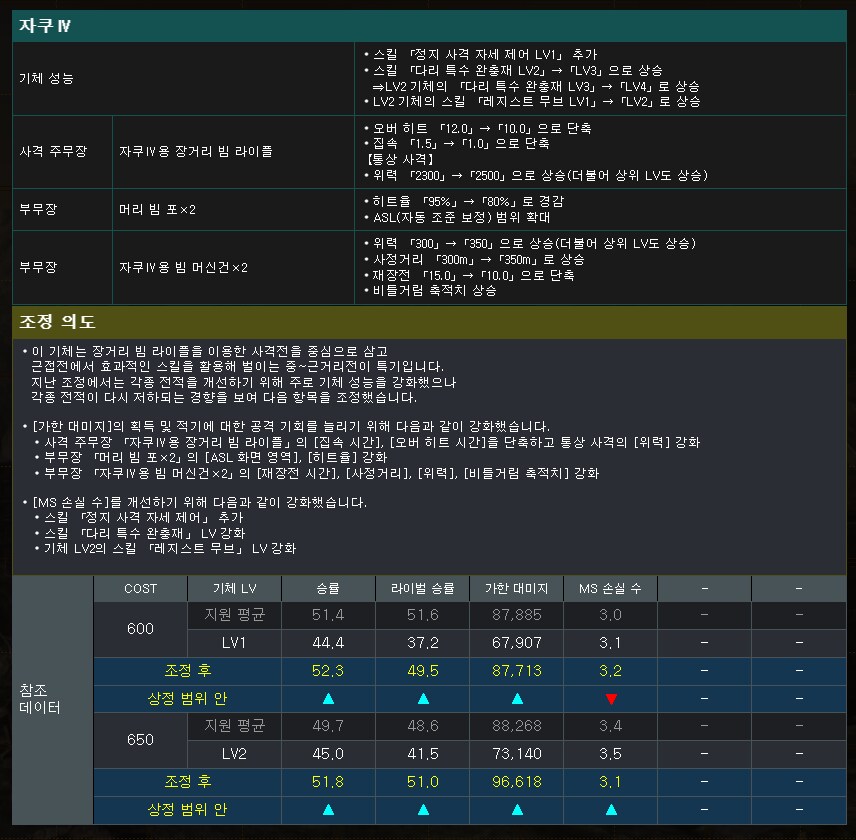 지난달 조정된 MS들을 볼까요?_12.png