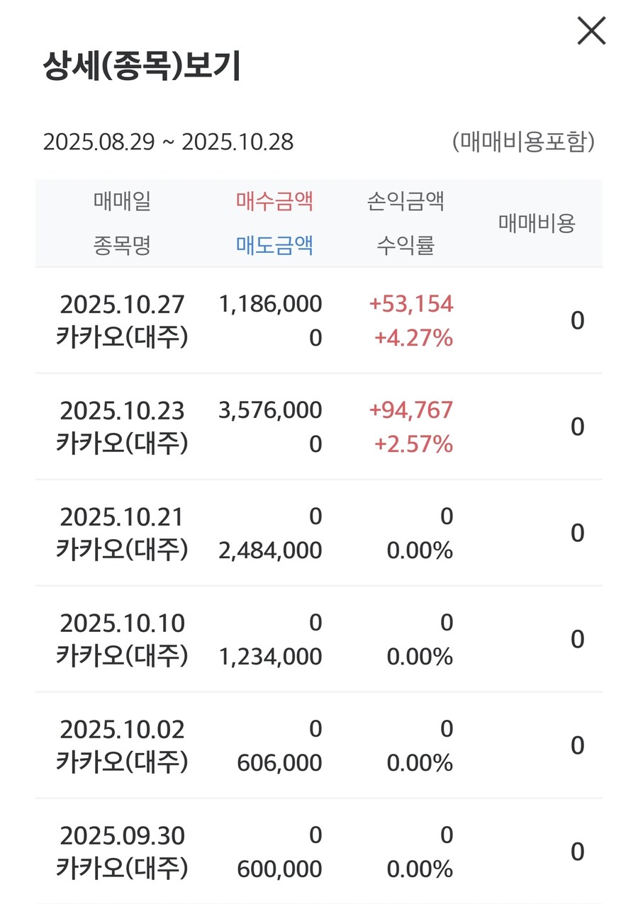 [주식] 카카오 공매도 결산보고_1.jpg