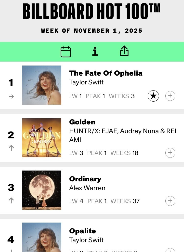 특이점이 관측되기 시작하는 빌보드 차트 근황_1.jpg