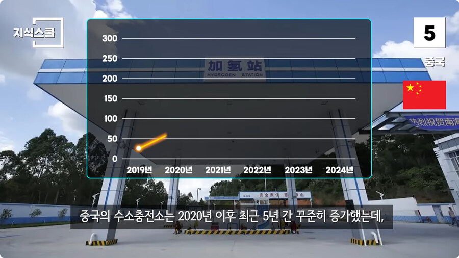 수소충전소가 많이 구축된 국가 Top 5.jpg_2.jpg