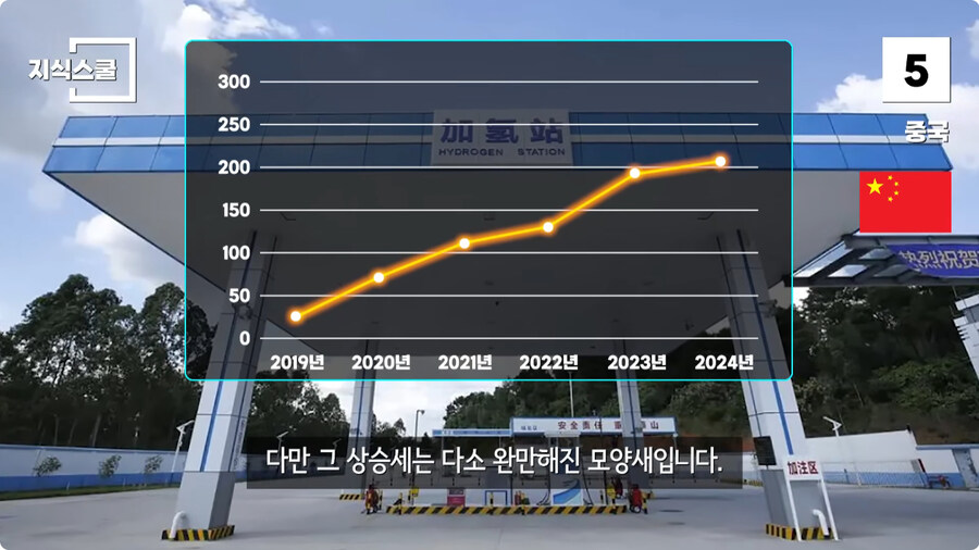 수소충전소가 많이 구축된 국가 Top 5.jpg_3.jpg