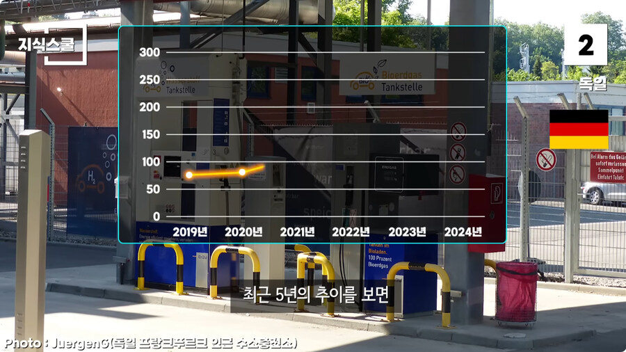 수소충전소가 많이 구축된 국가 Top 5.jpg_67.jpg