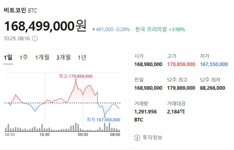 10월 29일 비트코인 시세입니다_1.png