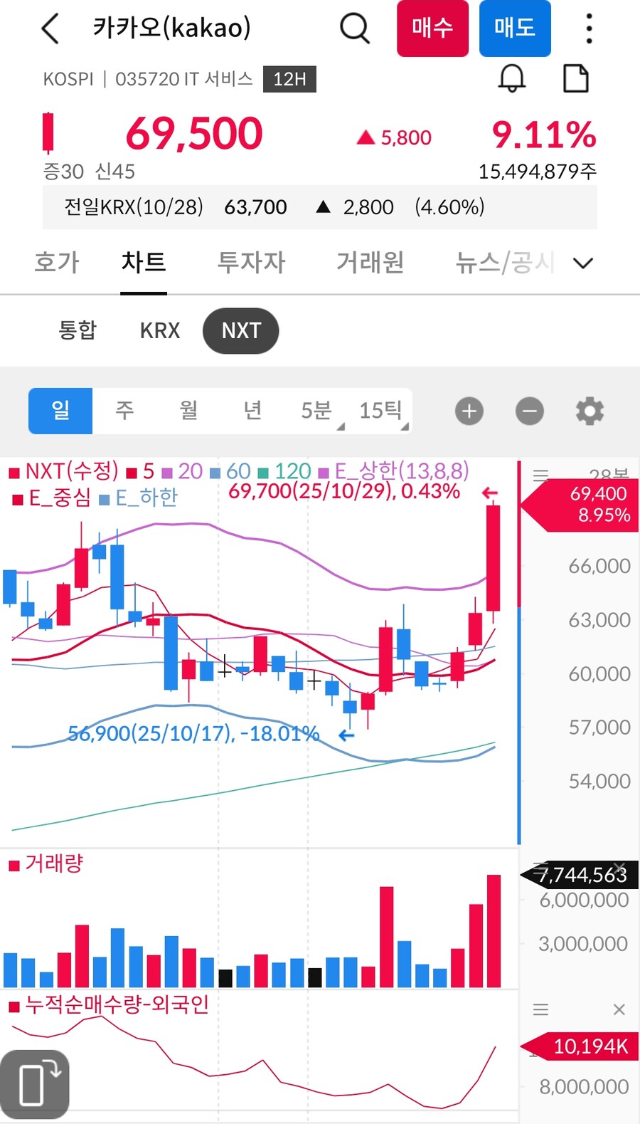 카카오 큰거 오나보다_1.png