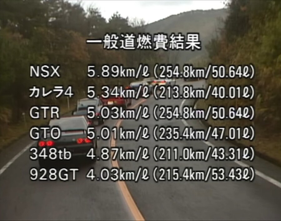 버블 시절 일본 자동차들의 연비_1.jpg