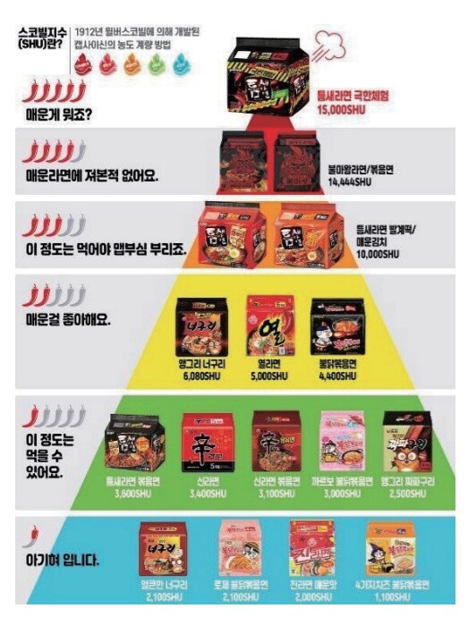 한국 매운맛 근황_2.png