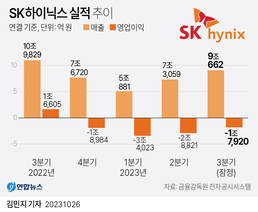 메모리 반도체 업계의 특징_1.jpg